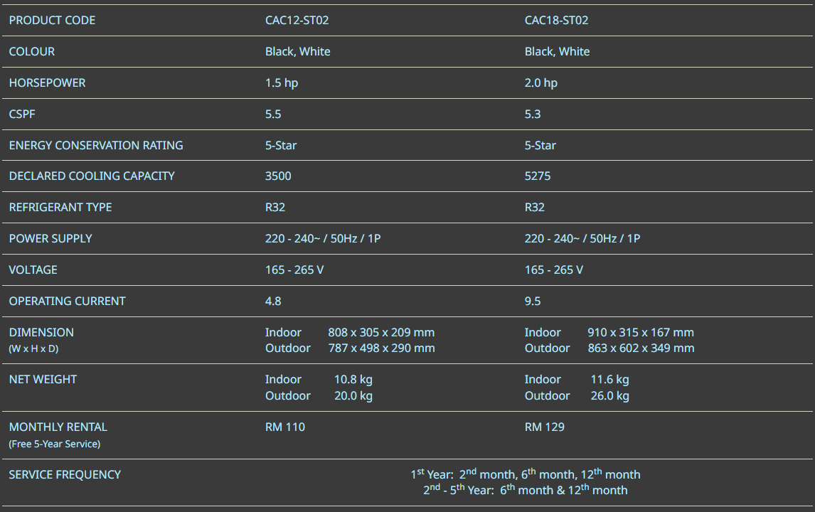 P-series Aircond