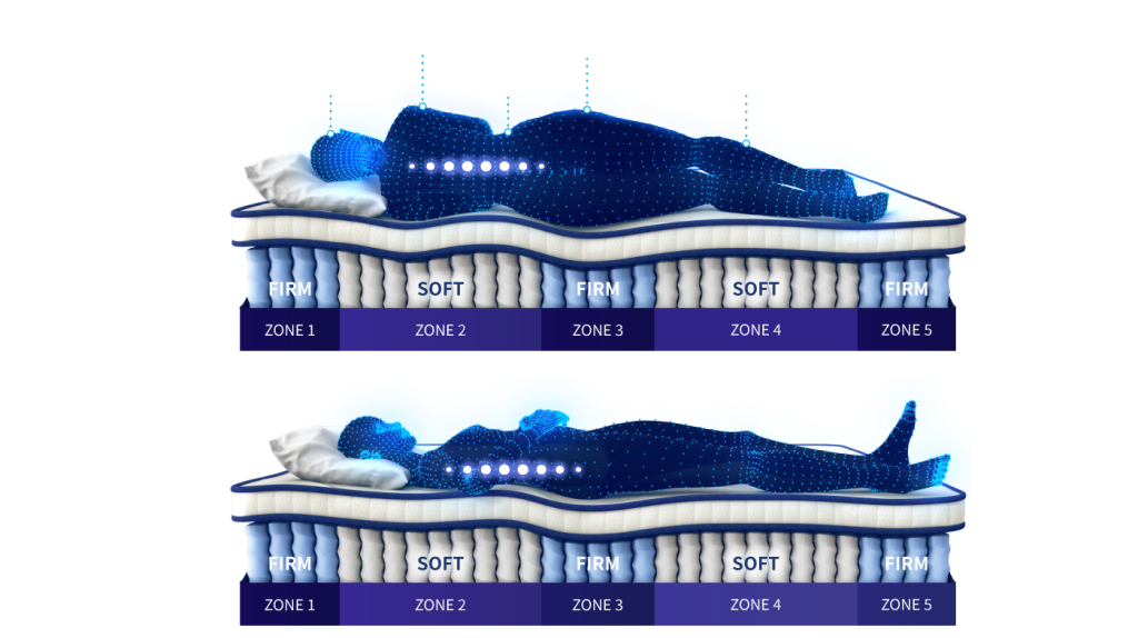 Sokongan penuh seluruh badan